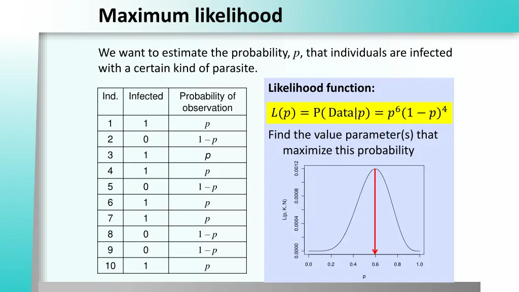 maximum likelihood 1