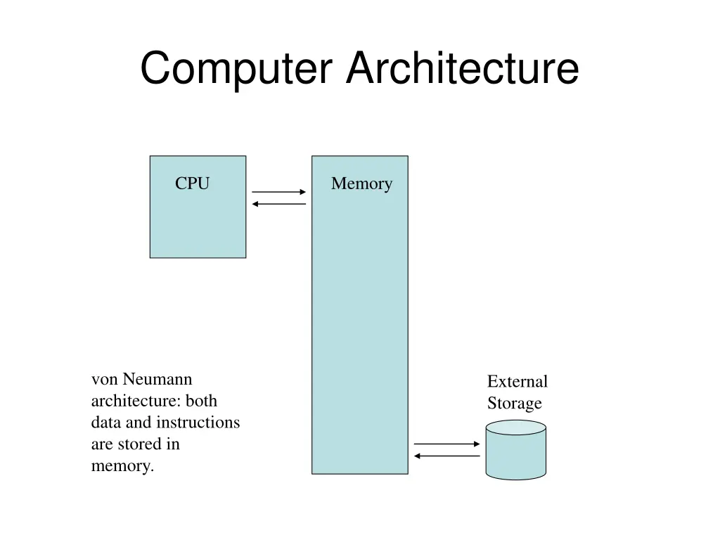 computer architecture