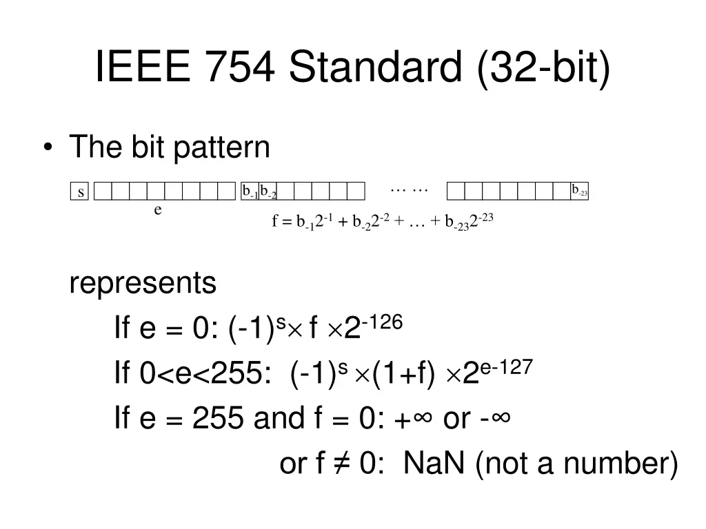 ieee 754 standard 32 bit