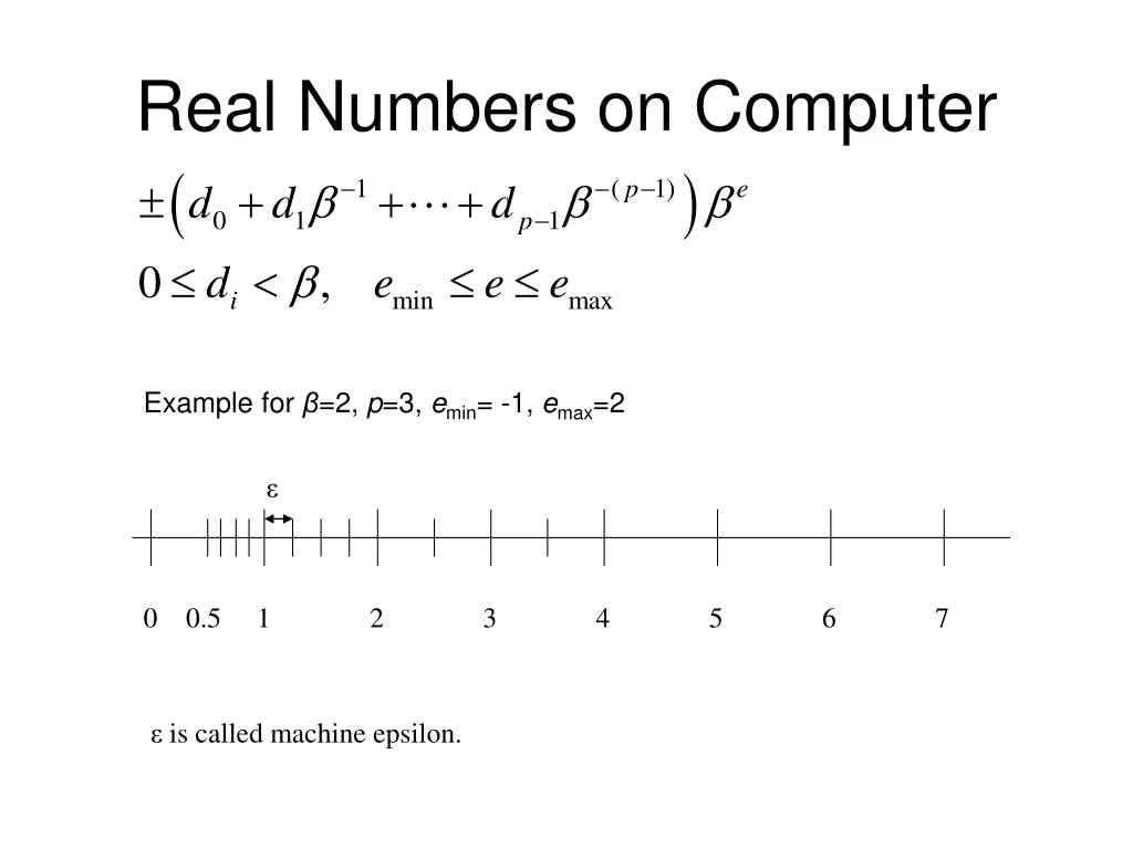 real numbers on computer 0 1 1 0 i d e e e