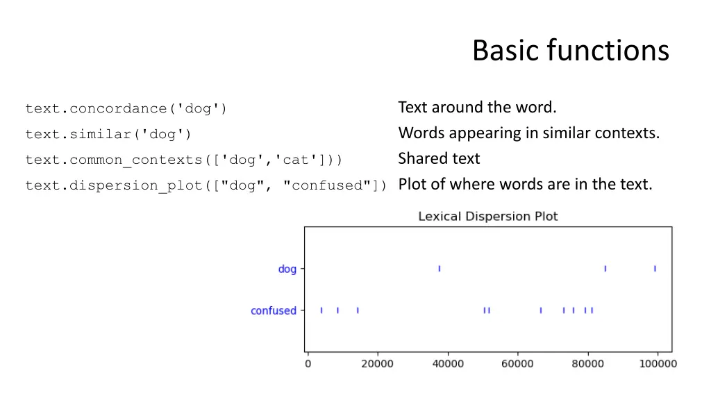 basic functions