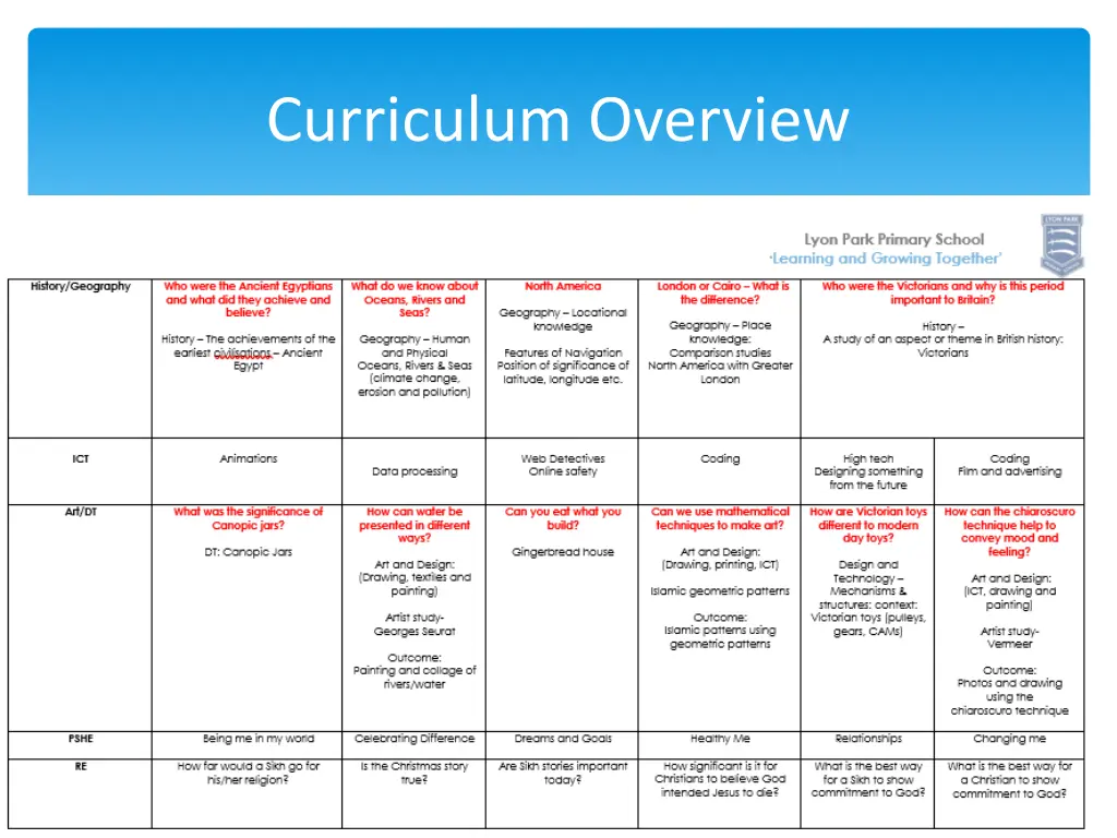 curriculum overview 1
