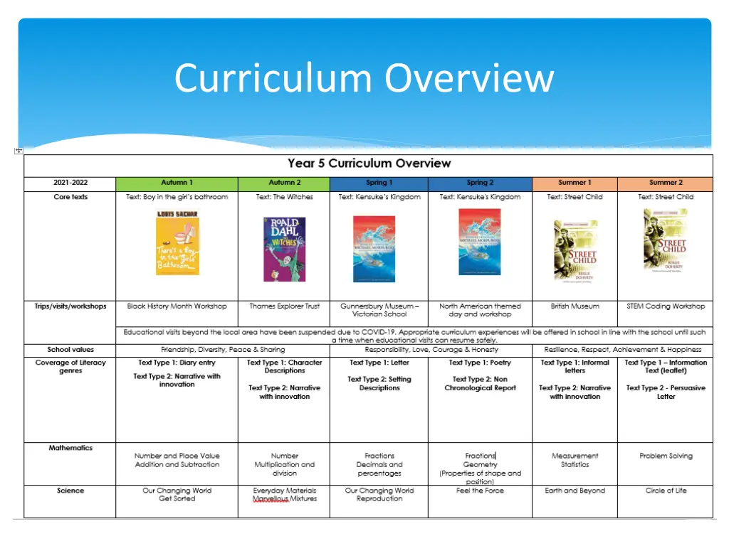 curriculum overview