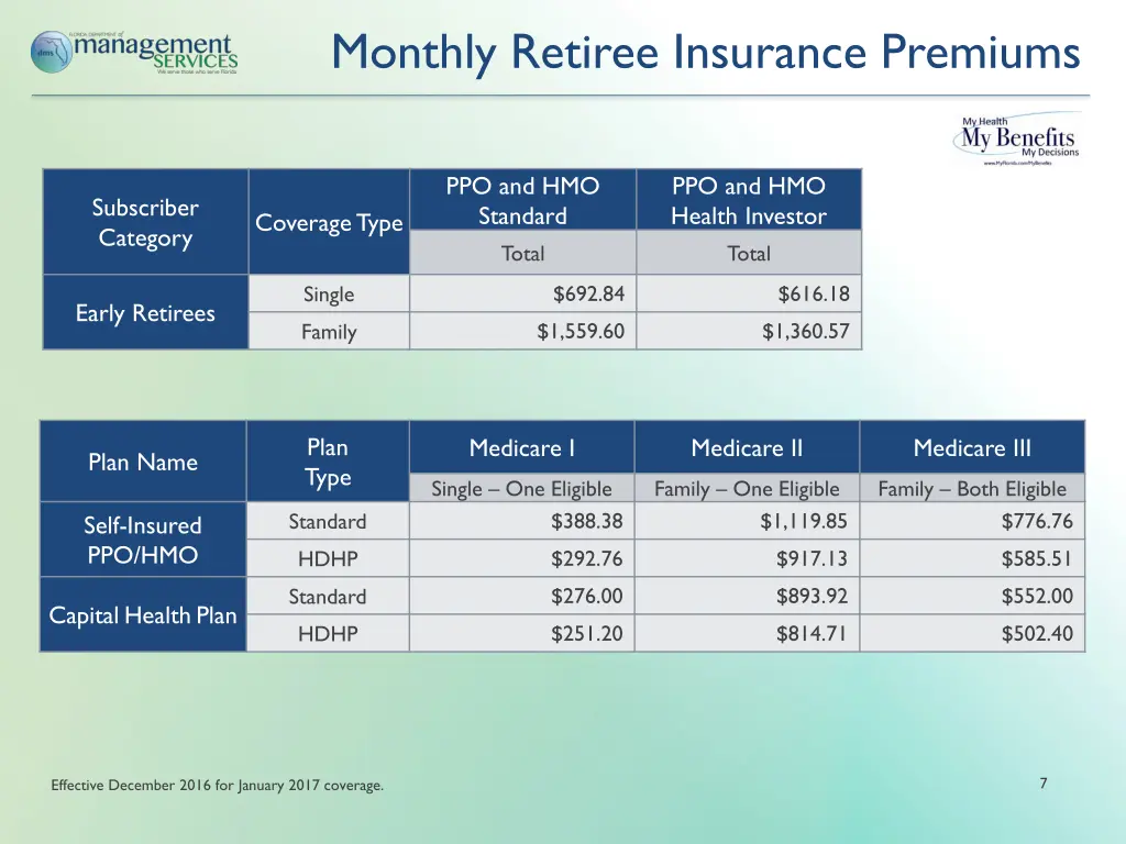 monthly retiree insurance premiums