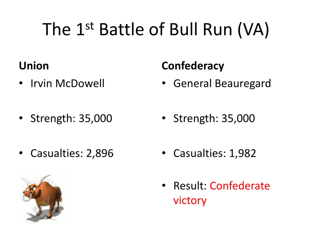 the 1 st battle of bull run va