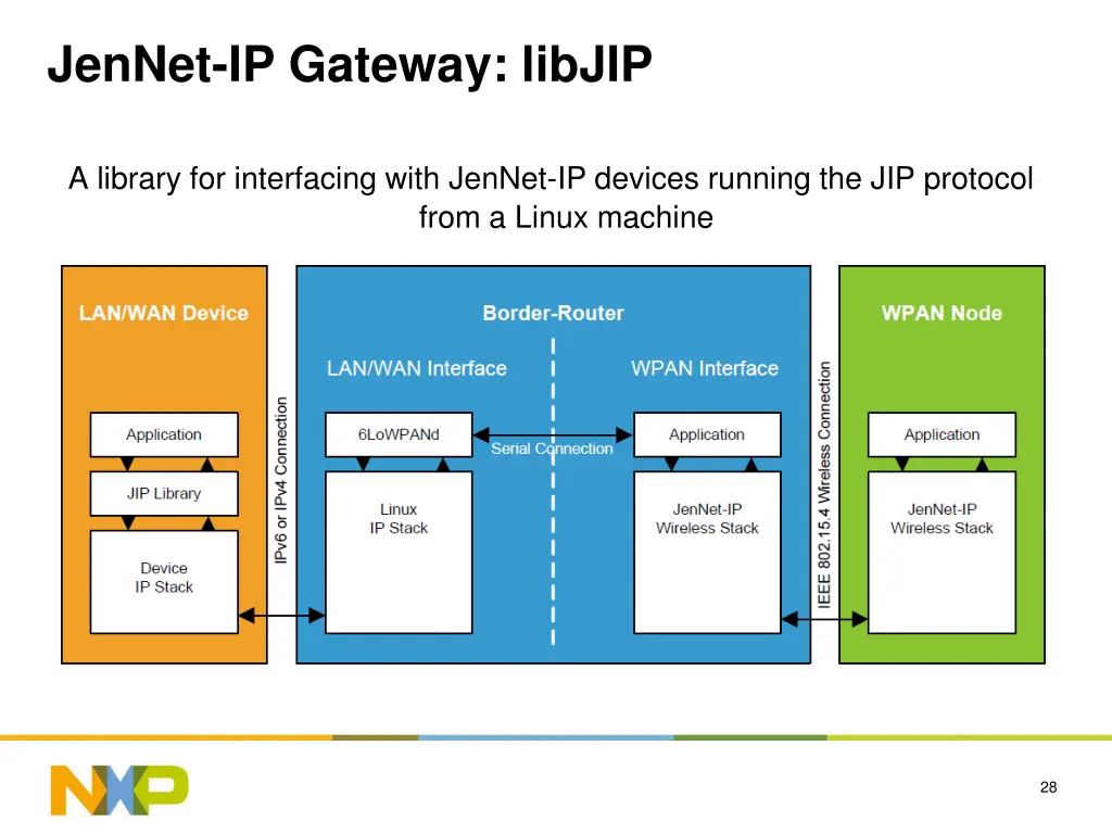 jennet ip gateway libjip