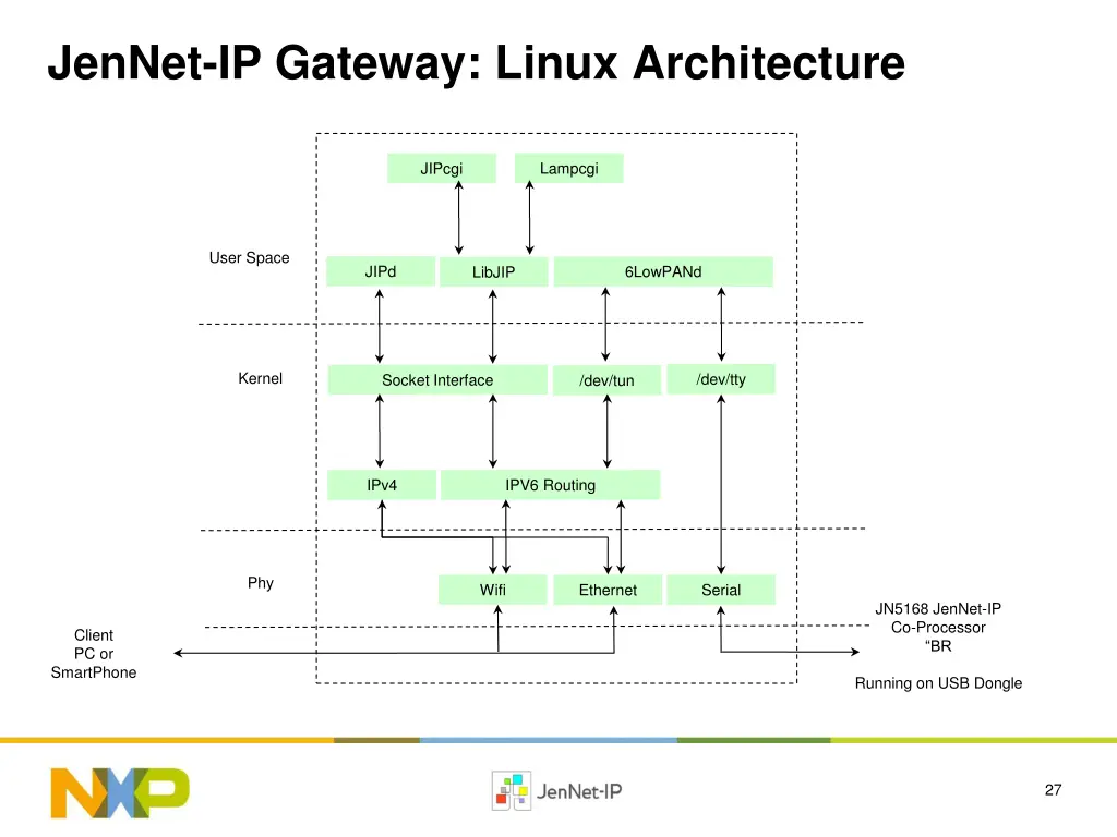jennet ip gateway linux architecture