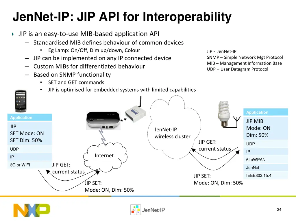 jennet ip jip api for interoperability