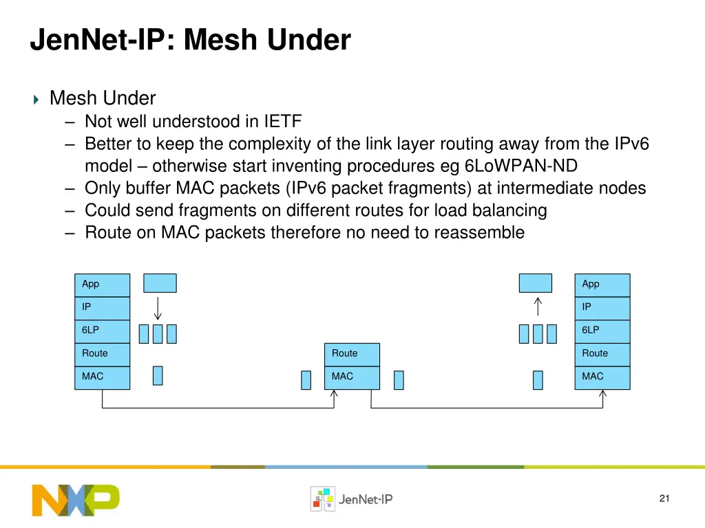 jennet ip mesh under