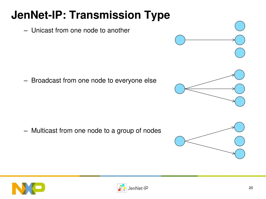 jennet ip transmission type