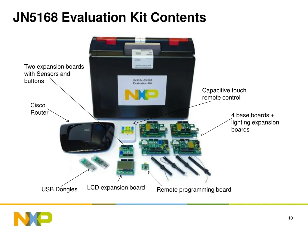 jn5168 evaluation kit contents