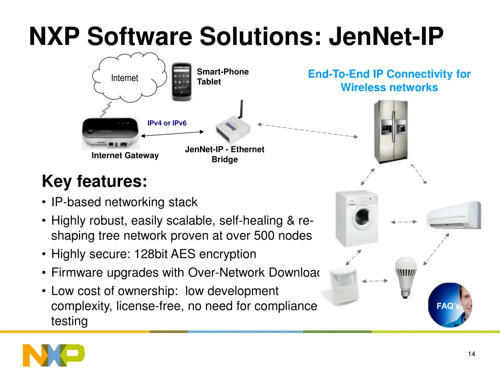 nxp software solutions jennet ip