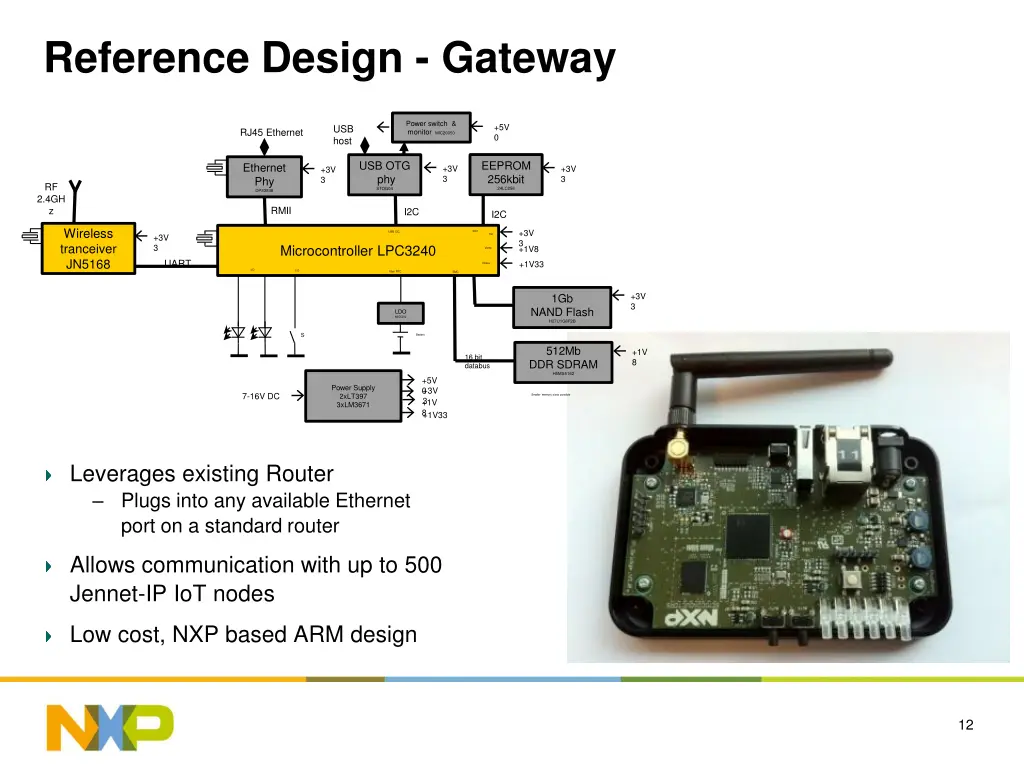 reference design gateway