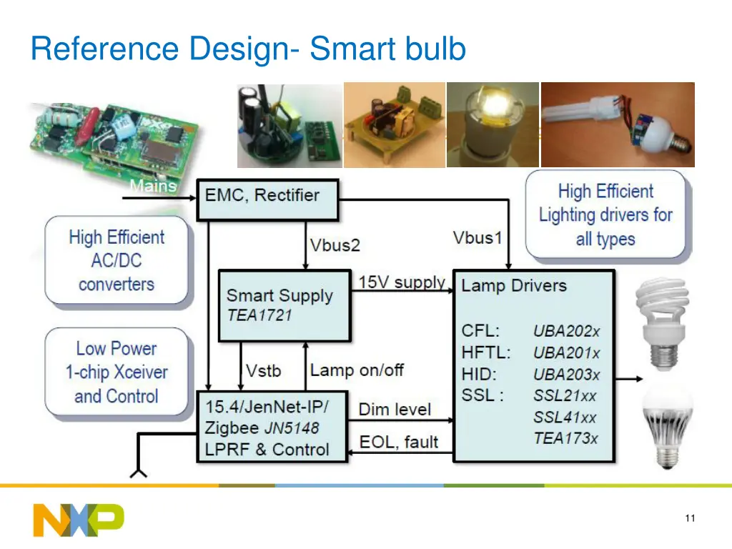 reference design smart bulb