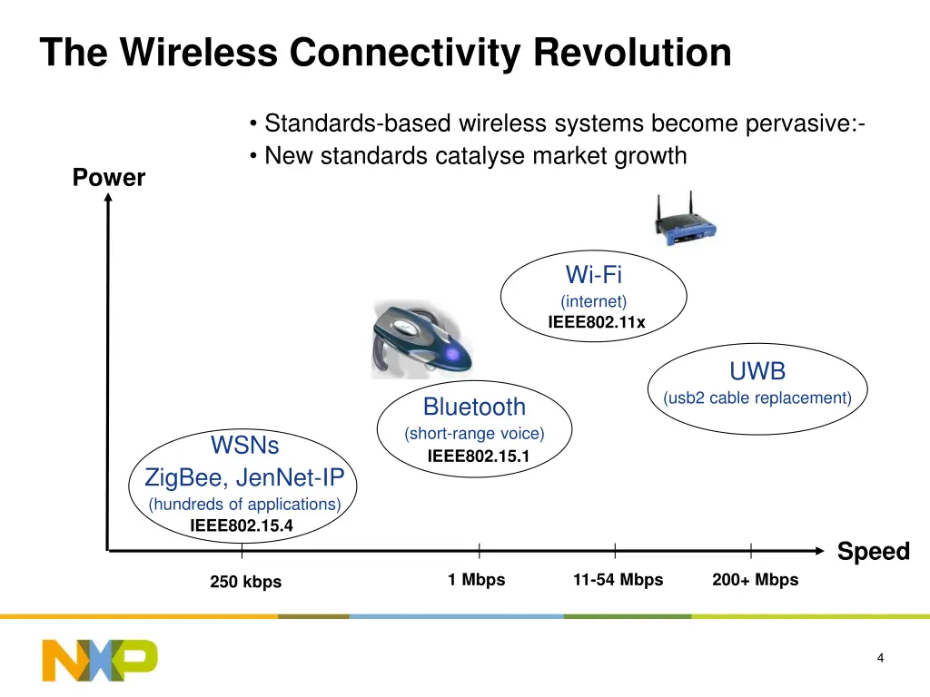 the wireless connectivity revolution