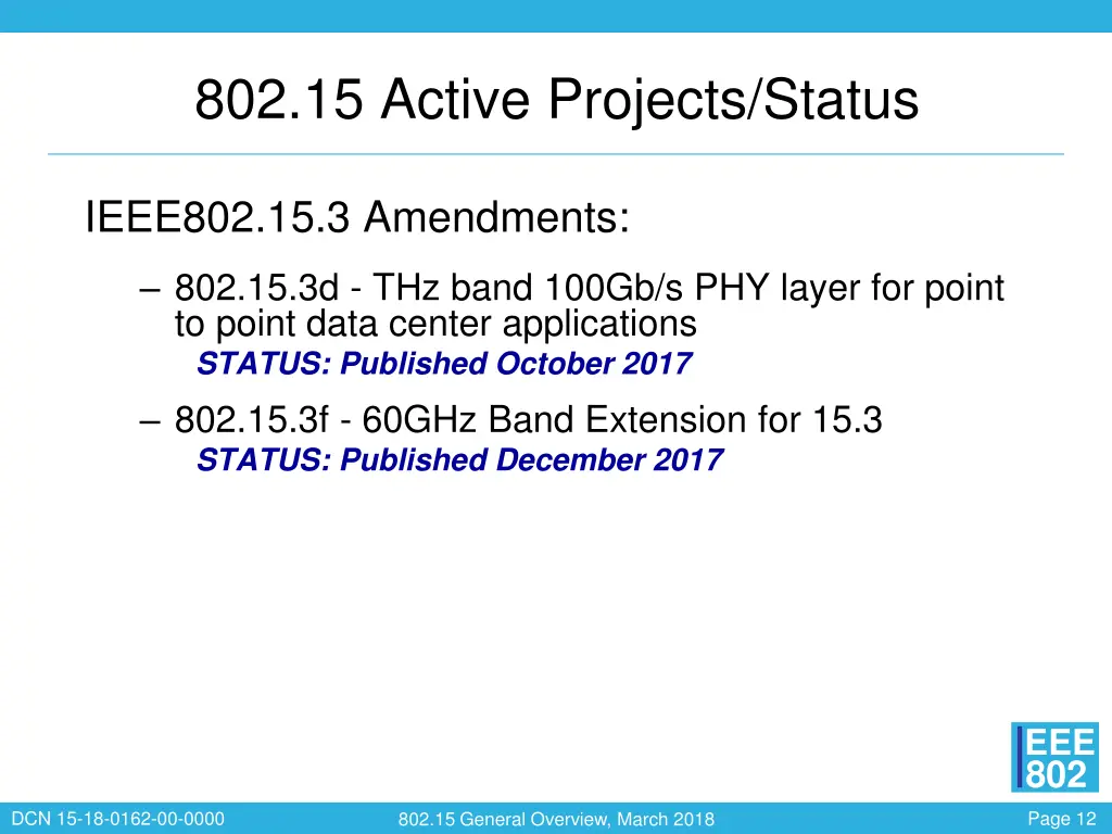 802 15 active projects status 1