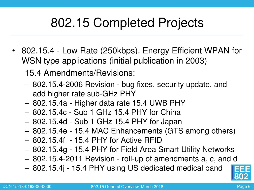 802 15 completed projects 1