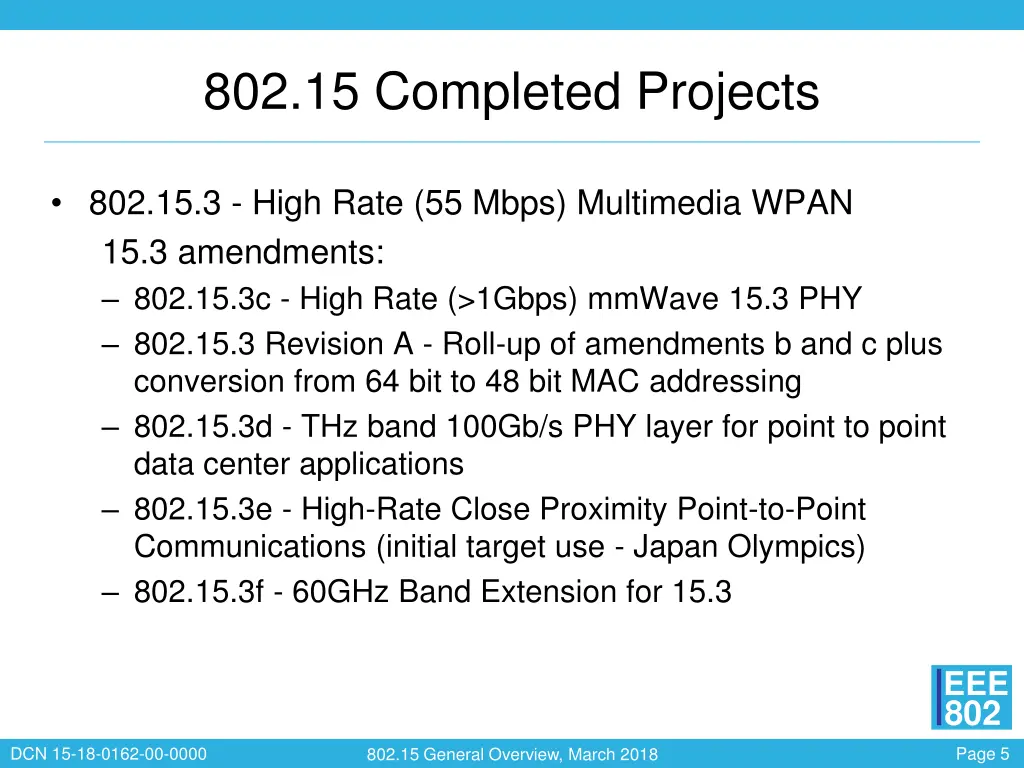 802 15 completed projects