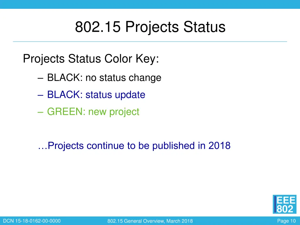 802 15 projects status