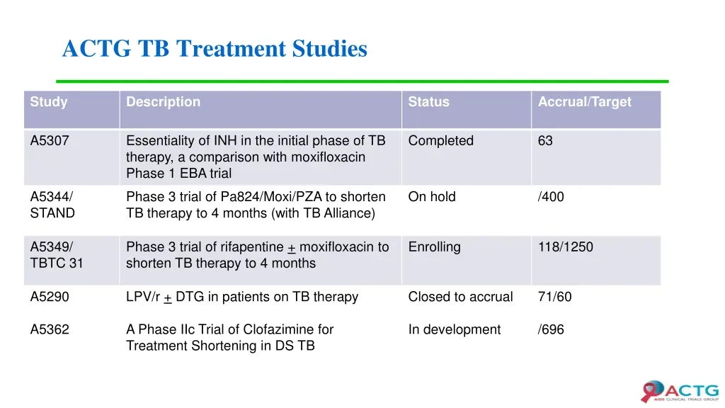 actg tb treatment studies