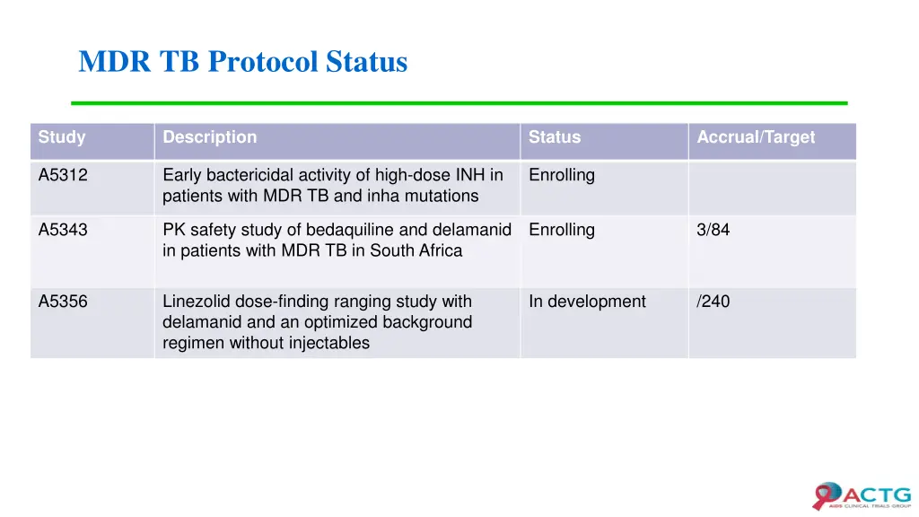 mdr tb protocol status