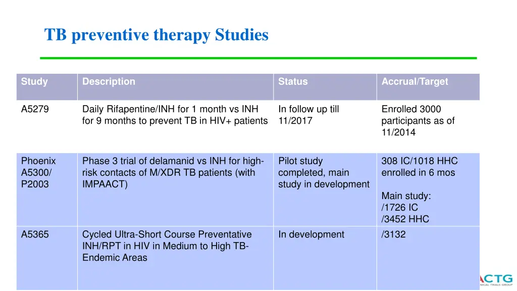 tb preventive therapy studies