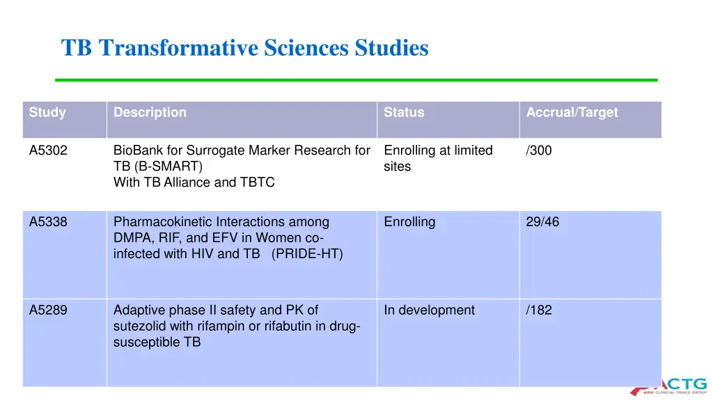 tb transformative sciences studies