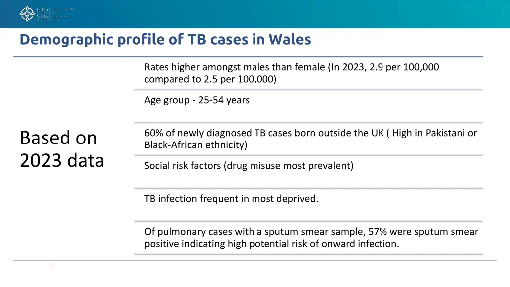 demographic profile of tb cases in wales 1