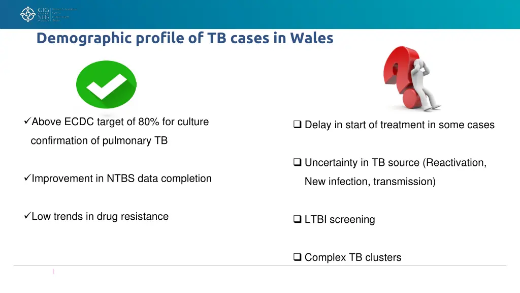 demographic profile of tb cases in wales 2