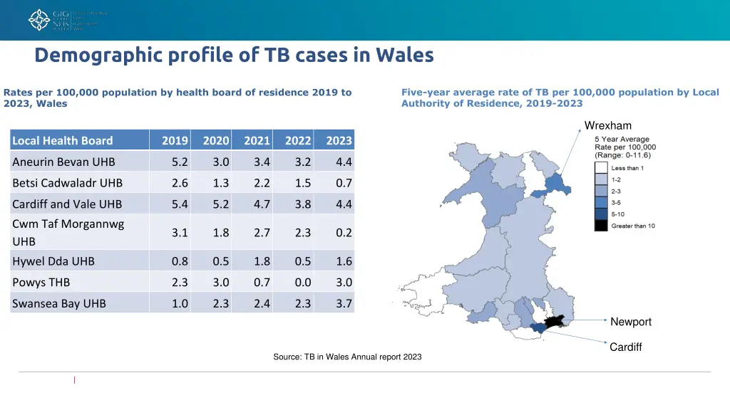 demographic profile of tb cases in wales