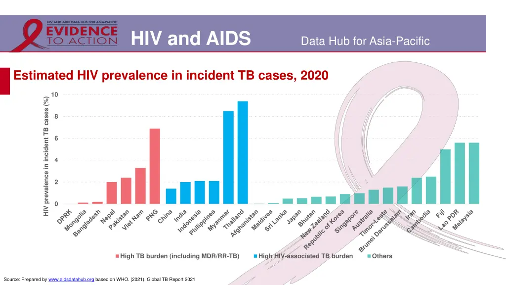 hiv and aids 1