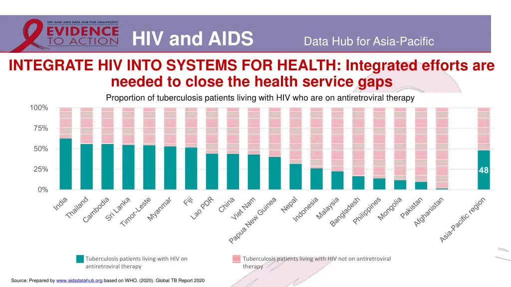 hiv and aids 4