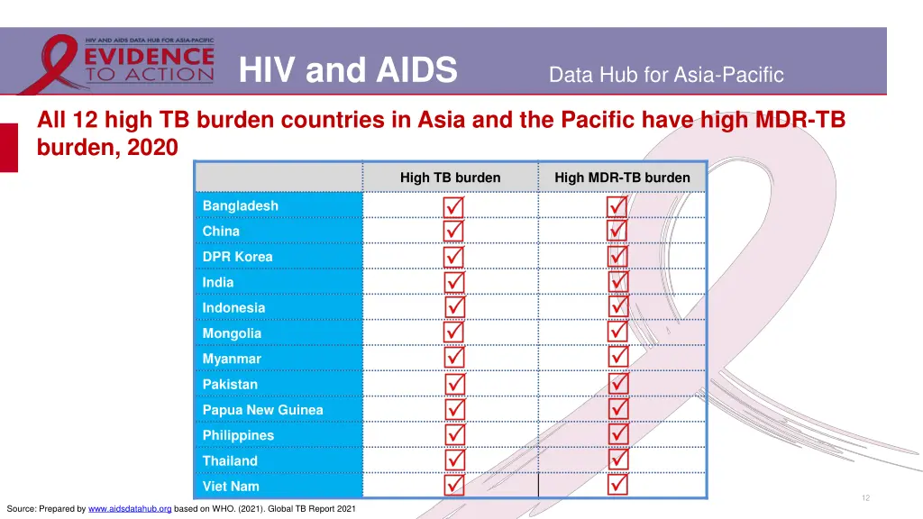 hiv and aids 8