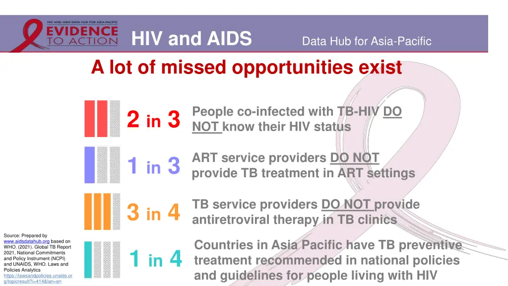 hiv and aids a lot of missed opportunities exist
