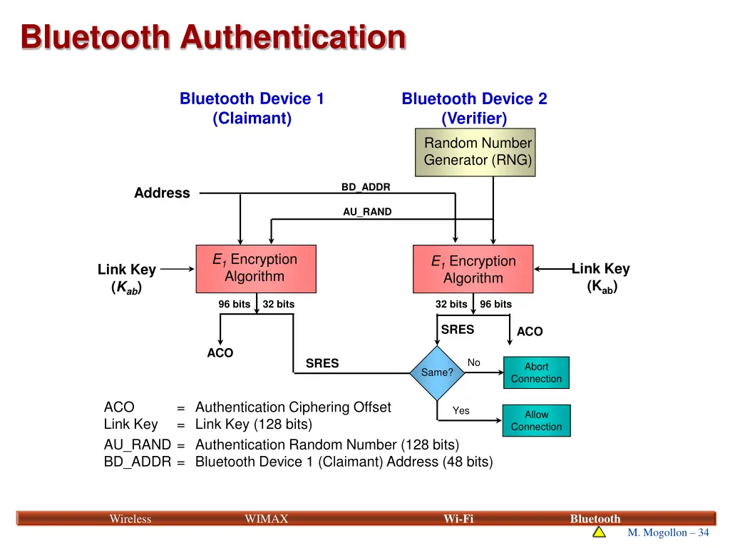 bluetooth authentication