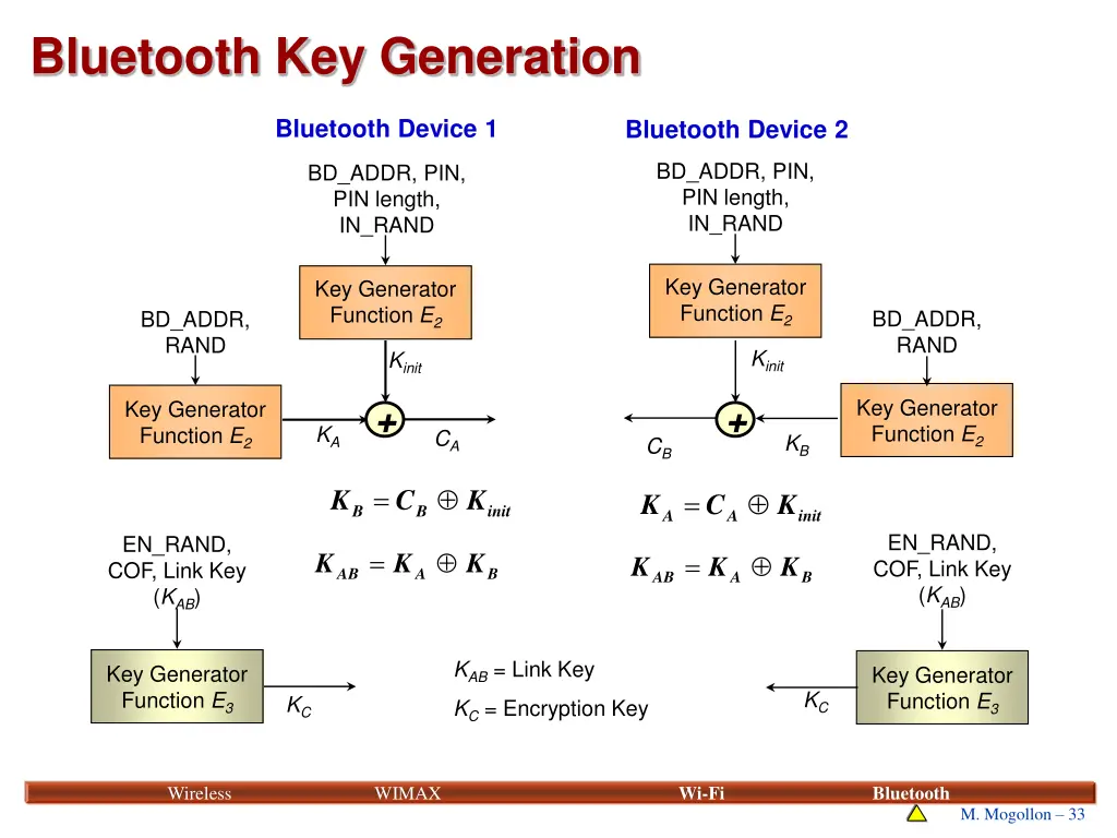 bluetooth key generation
