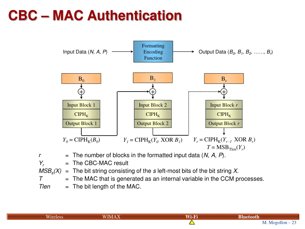 cbc mac authentication