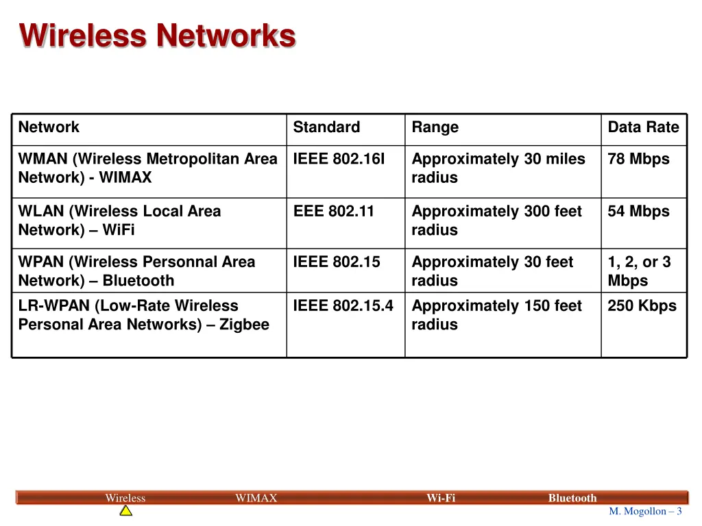 wireless networks