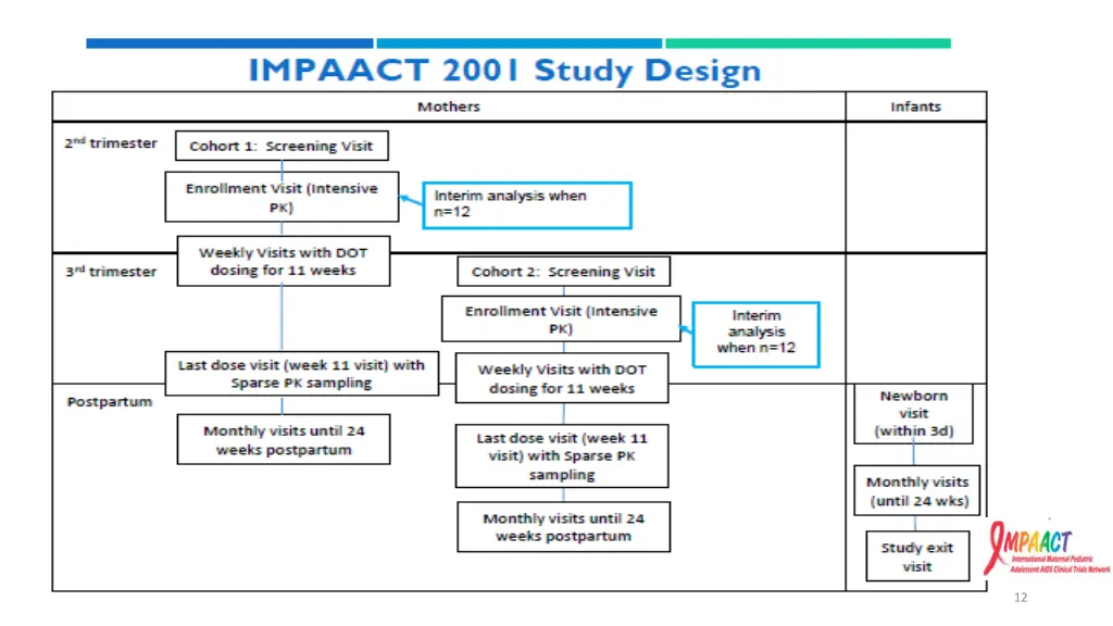 slide12