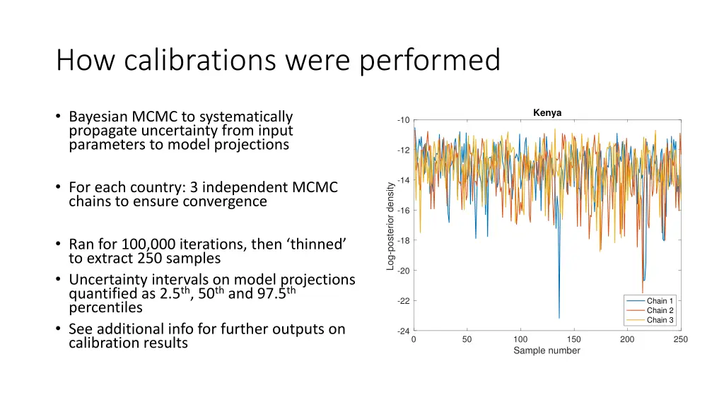 how calibrations were performed