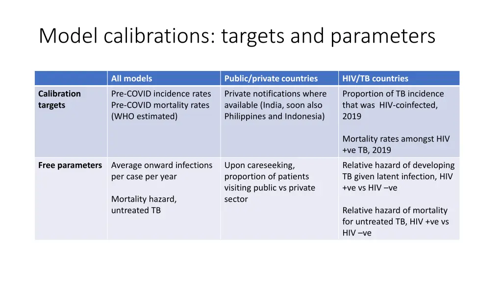 model calibrations targets and parameters