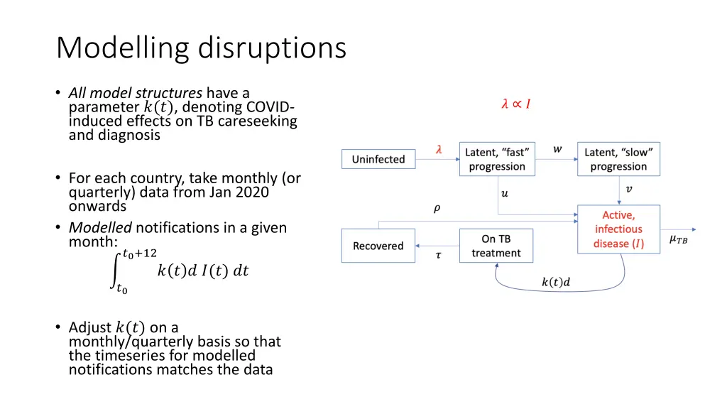 modelling disruptions 1
