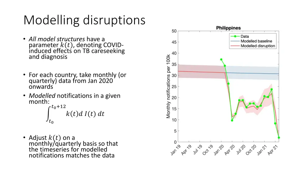 modelling disruptions 2