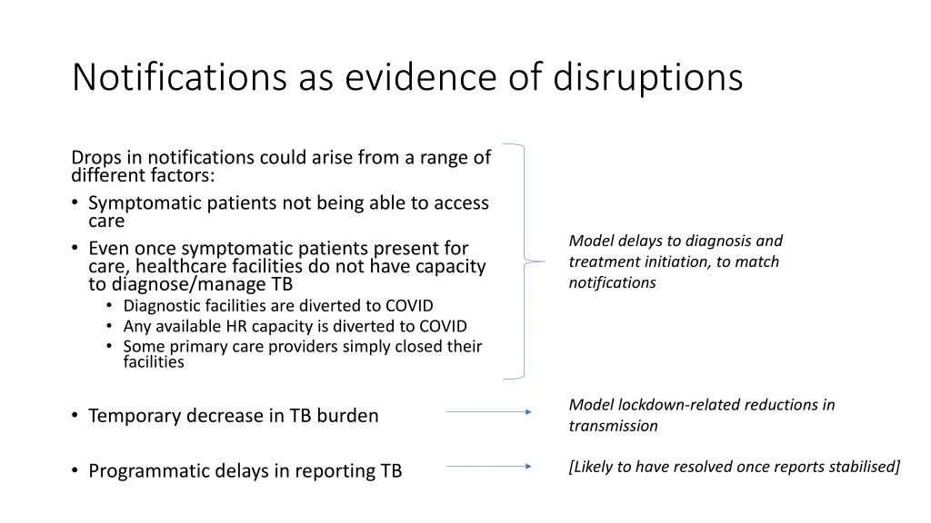 notifications as evidence of disruptions 1