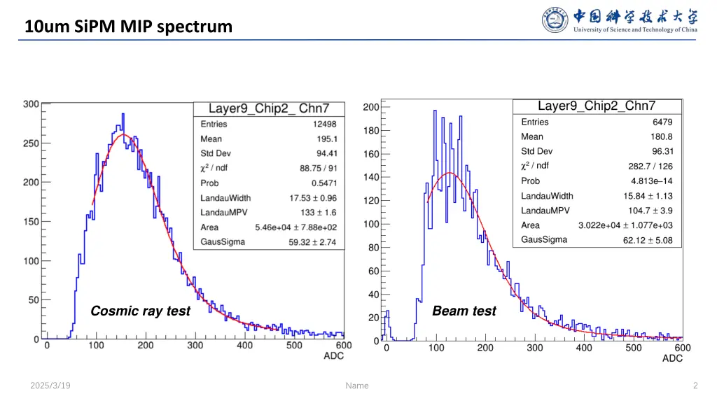 10um sipm mip spectrum