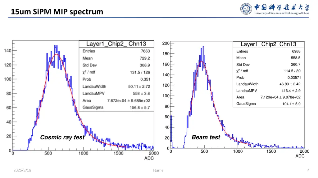 15um sipm mip spectrum