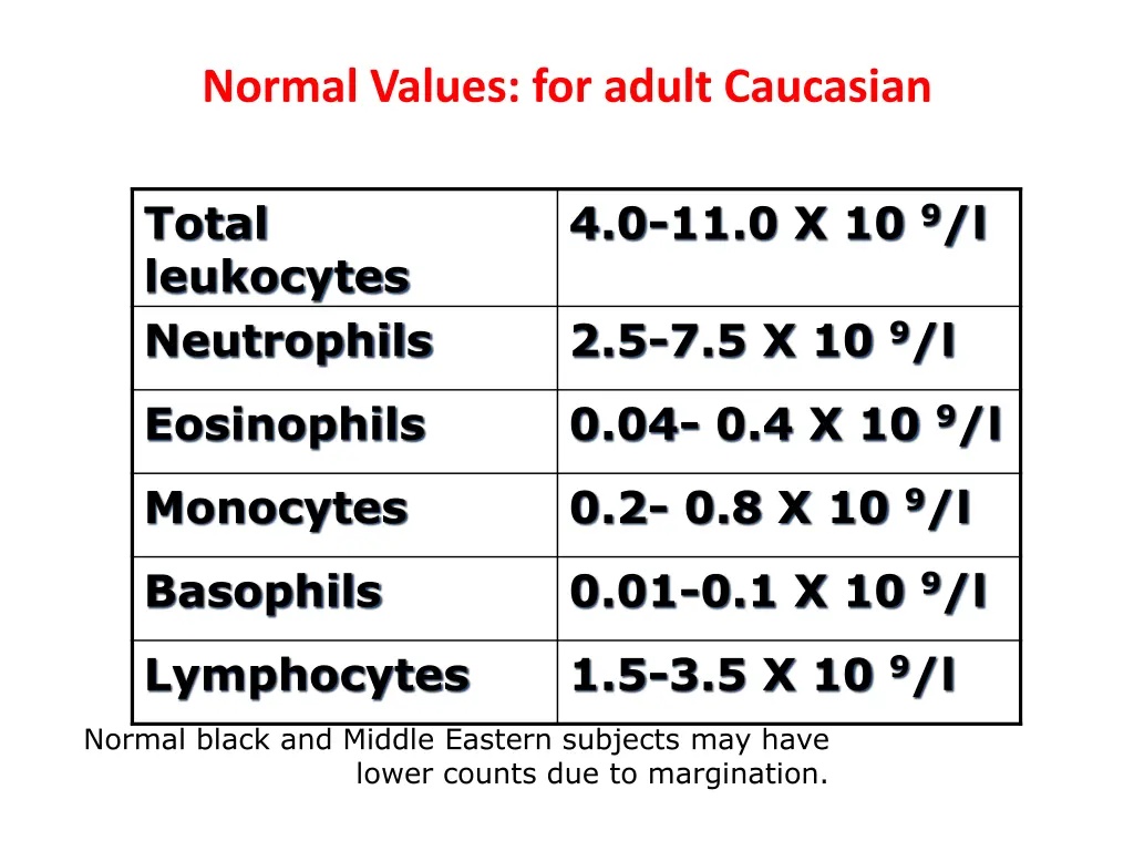 normal values for adult caucasian