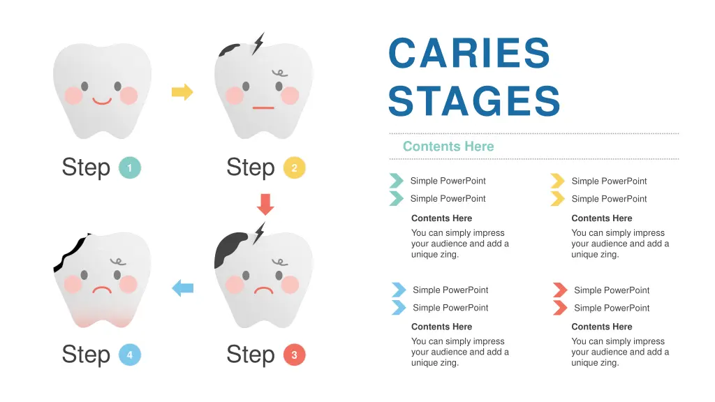 caries stages