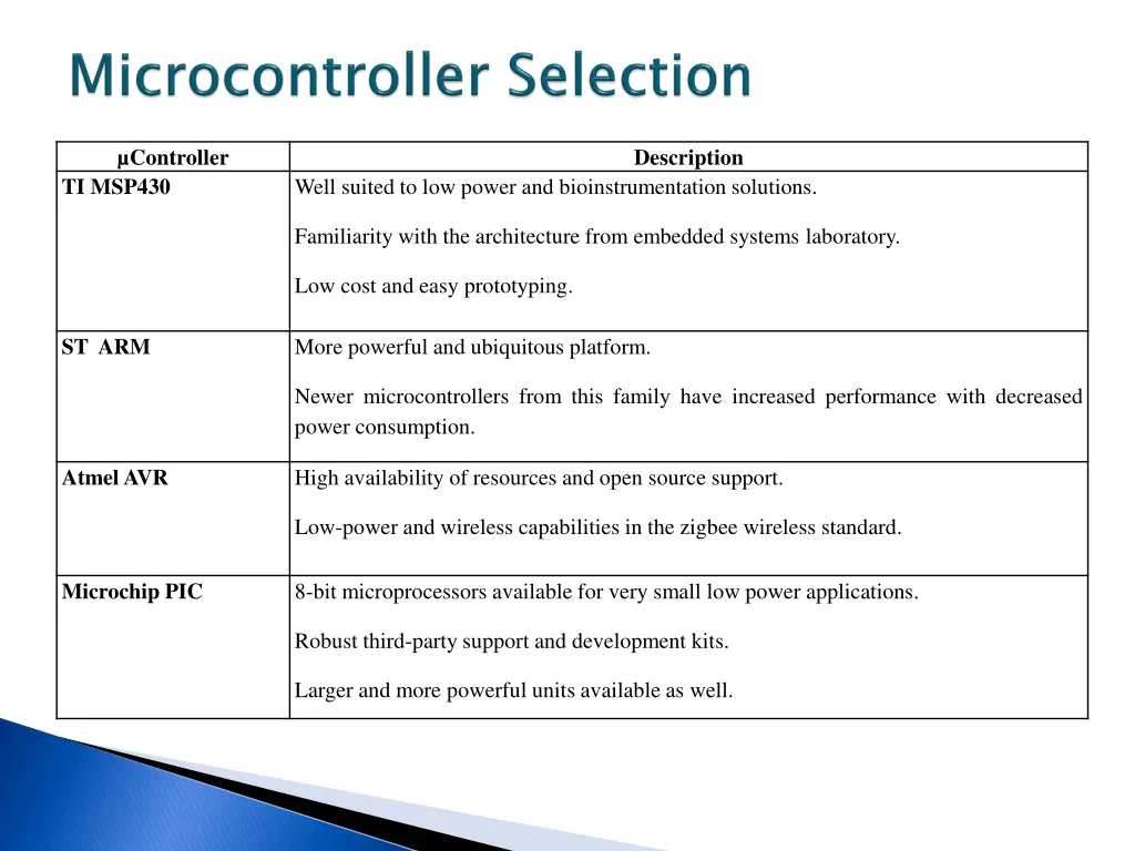 controller ti msp430