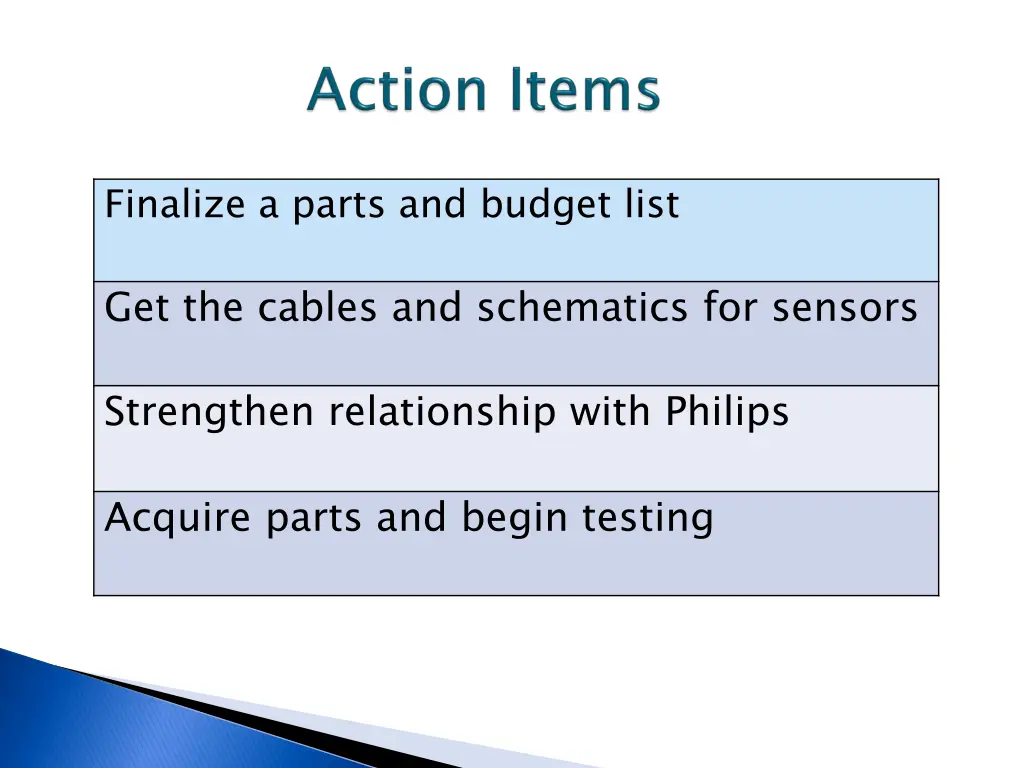 finalize a parts and budget list